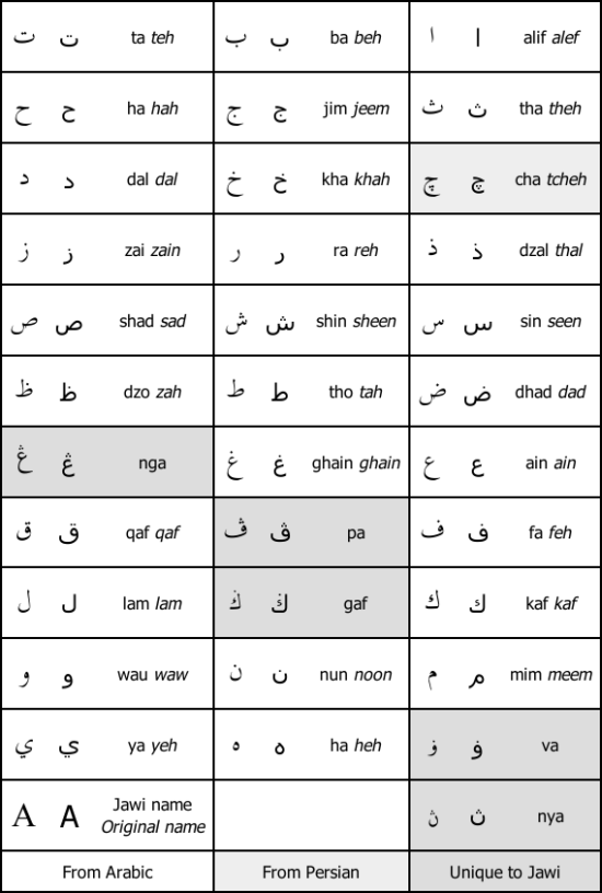 Malay English Translation550 Malay English Translation550