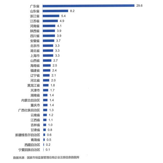 含机器翻译与人工智能翻译业务的在营企业地区分布情况