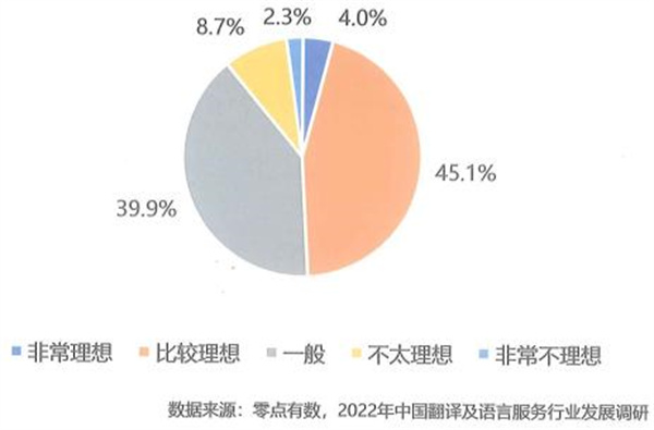 BTI和MTI学生就业前景