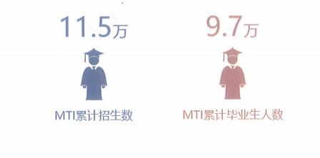 全国MTI累积招生人数和毕业人数